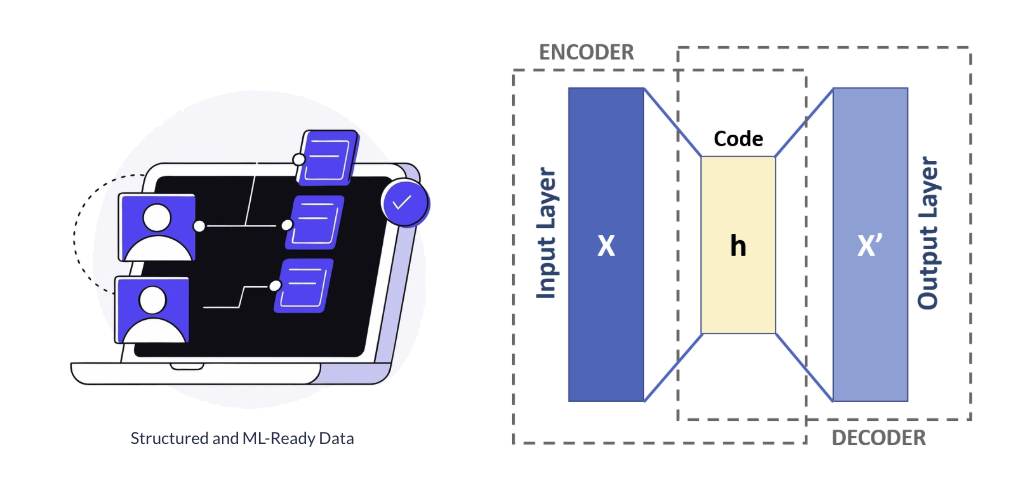 Autoencoder Network