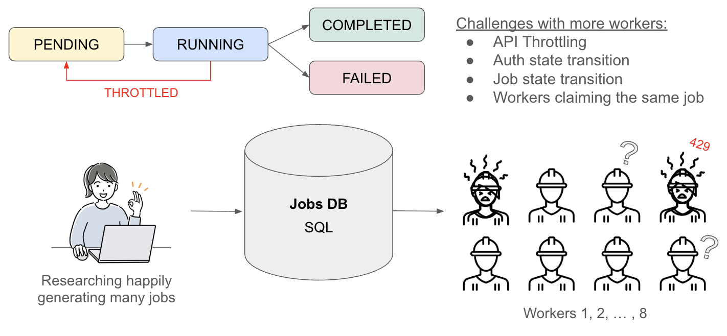 Multi Worker Challenges
