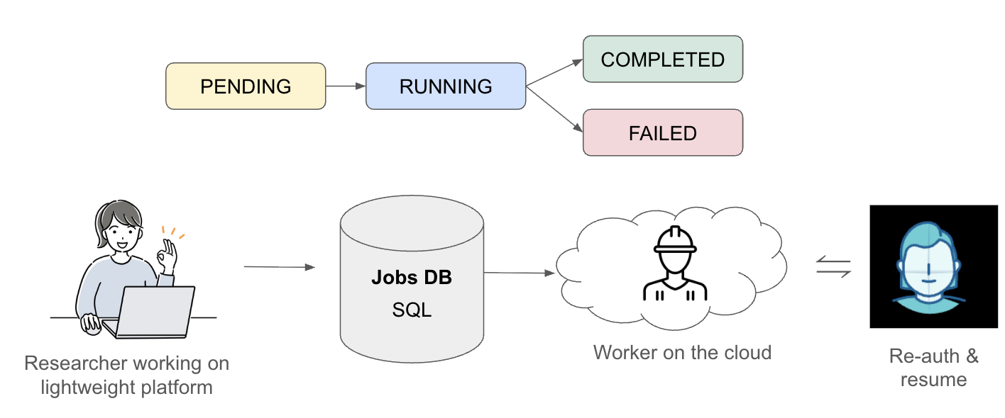 Multi Worker Challenges